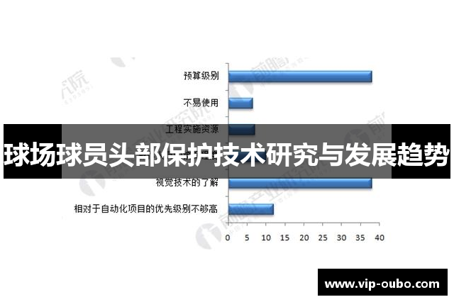 球场球员头部保护技术研究与发展趋势
